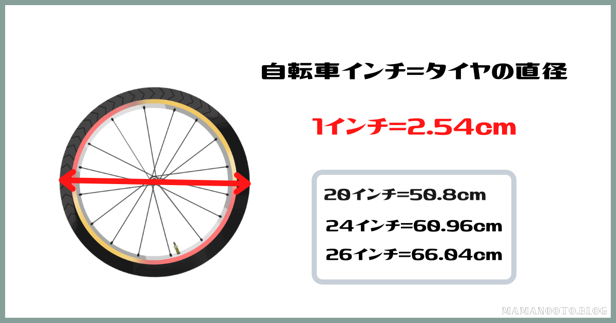 自転車インチの説明画像